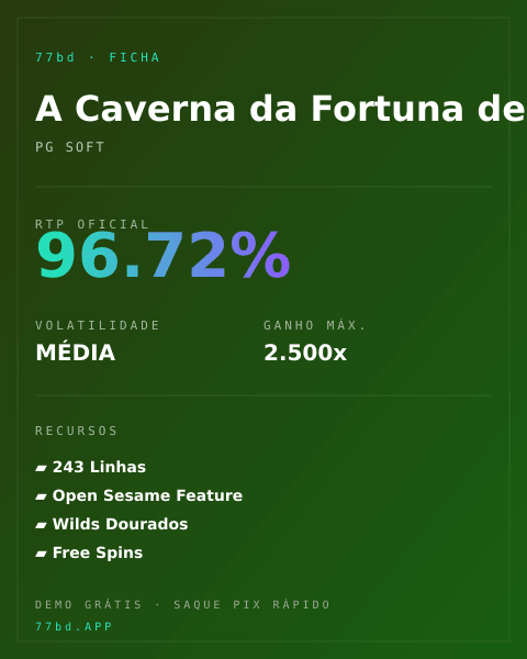 Ficha técnica de A Caverna da Fortuna de Alibabá: RTP, volatilidade e ganho máximo na 77bd