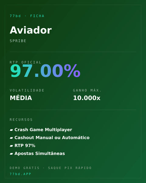 Ficha técnica de Aviador: RTP, volatilidade e ganho máximo na 77bd