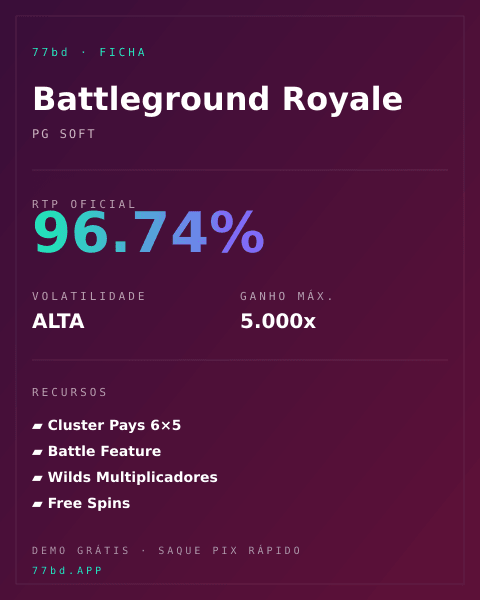 Ficha técnica de Battleground Royale: RTP, volatilidade e ganho máximo na 77bd