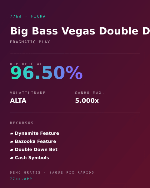 Ficha técnica de Big Bass Vegas Double Down Deluxe: RTP, volatilidade e ganho máximo na 77bd