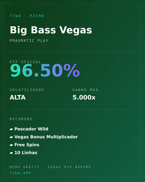 Ficha técnica de Big Bass Vegas: RTP, volatilidade e ganho máximo na 77bd