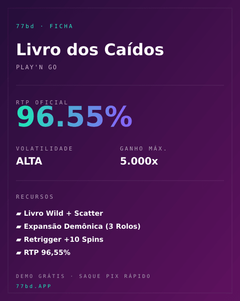 Ficha técnica de Livro dos Caídos: RTP, volatilidade e ganho máximo na 77bd
