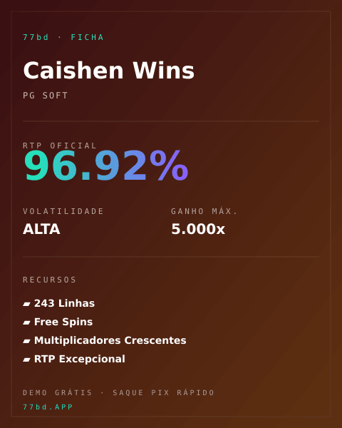 Ficha técnica de Caishen Wins: RTP, volatilidade e ganho máximo na 77bd