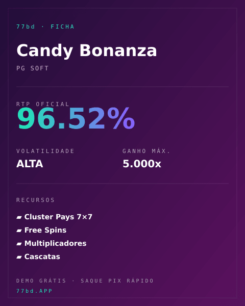 Ficha técnica de Candy Bonanza: RTP, volatilidade e ganho máximo na 77bd