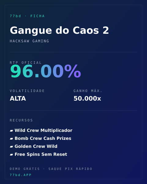 Ficha técnica de Gangue do Caos 2: RTP, volatilidade e ganho máximo na 77bd