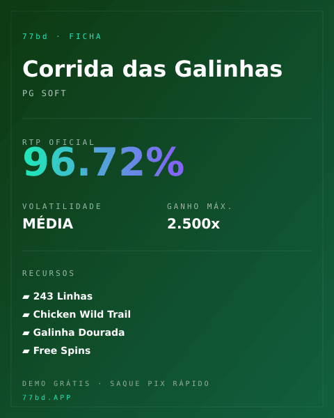 Ficha técnica de Corrida das Galinhas: RTP, volatilidade e ganho máximo na 77bd