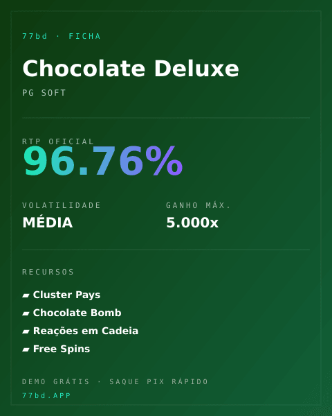 Ficha técnica de Chocolate Deluxe: RTP, volatilidade e ganho máximo na 77bd