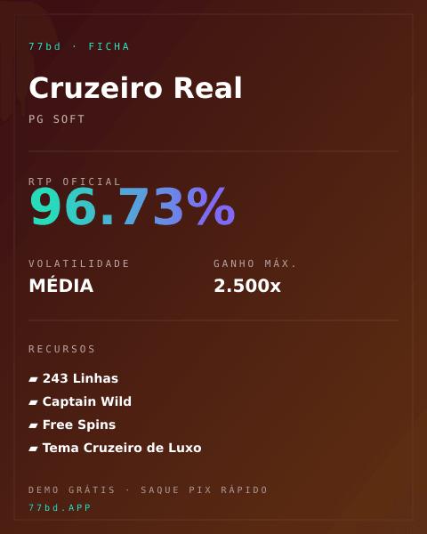 Ficha técnica de Cruzeiro Real: RTP, volatilidade e ganho máximo na 77bd