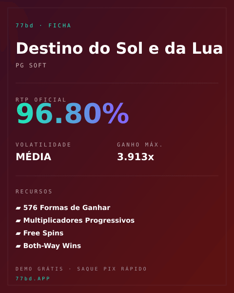 Ficha técnica de Destino do Sol e da Lua: RTP, volatilidade e ganho máximo na 77bd