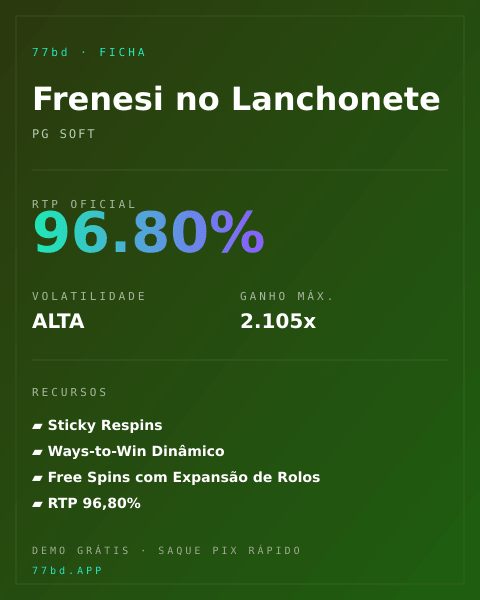 Ficha técnica de Frenesi no Lanchonete: RTP, volatilidade e ganho máximo na 77bd