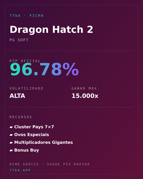 Ficha técnica de Dragon Hatch 2: RTP, volatilidade e ganho máximo na 77bd