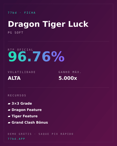 Ficha técnica de Dragon Tiger Luck: RTP, volatilidade e ganho máximo na 77bd