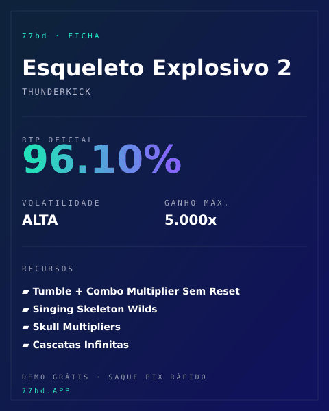 Ficha técnica de Esqueleto Explosivo 2: RTP, volatilidade e ganho máximo na 77bd