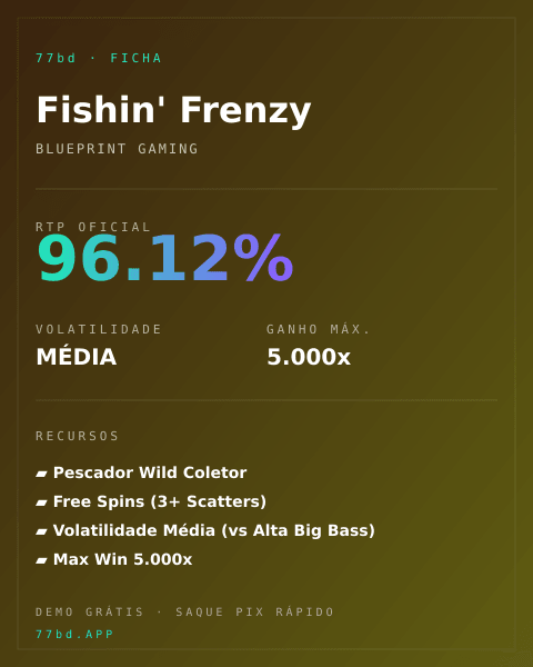 Ficha técnica de Fishin' Frenzy: RTP, volatilidade e ganho máximo na 77bd