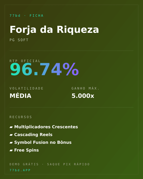 Ficha técnica de Forja da Riqueza: RTP, volatilidade e ganho máximo na 77bd