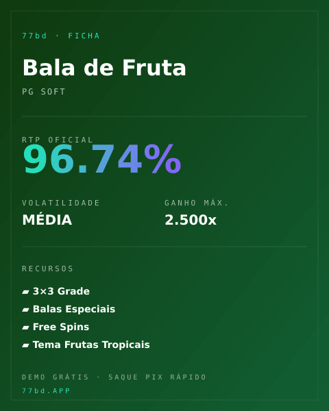 Ficha técnica de Bala de Fruta: RTP, volatilidade e ganho máximo na 77bd