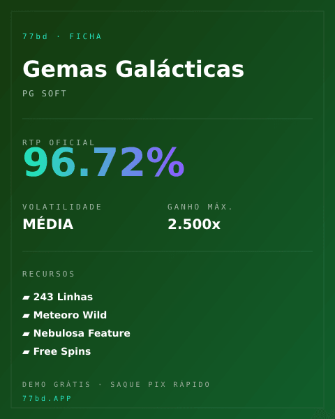 Ficha técnica de Gemas Galácticas: RTP, volatilidade e ganho máximo na 77bd