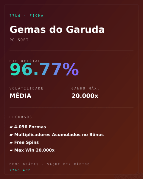 Ficha técnica de Gemas do Garuda: RTP, volatilidade e ganho máximo na 77bd