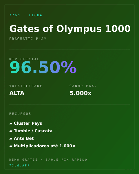 Ficha técnica de Gates of Olympus 1000: RTP, volatilidade e ganho máximo na 77bd