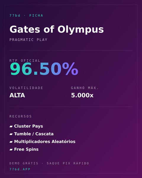 Ficha técnica de Gates of Olympus: RTP, volatilidade e ganho máximo na 77bd