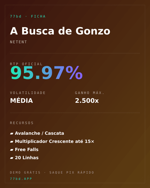 Ficha técnica de A Busca de Gonzo: RTP, volatilidade e ganho máximo na 77bd