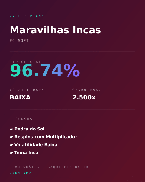 Ficha técnica de Maravilhas Incas: RTP, volatilidade e ganho máximo na 77bd