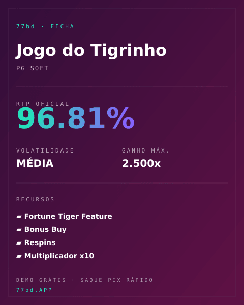 Ficha técnica de Jogo do Tigrinho: RTP, volatilidade e ganho máximo na 77bd