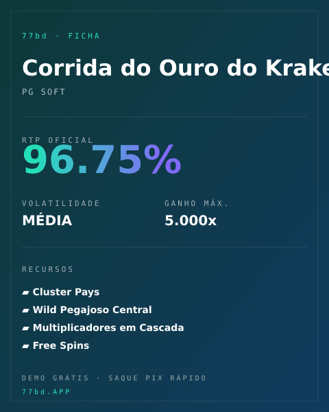 Ficha técnica de Corrida do Ouro do Kraken: RTP, volatilidade e ganho máximo na 77bd