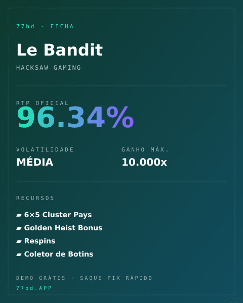 Ficha técnica de Le Bandit: RTP, volatilidade e ganho máximo na 77bd