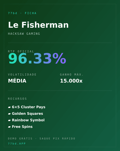 Ficha técnica de Le Fisherman: RTP, volatilidade e ganho máximo na 77bd