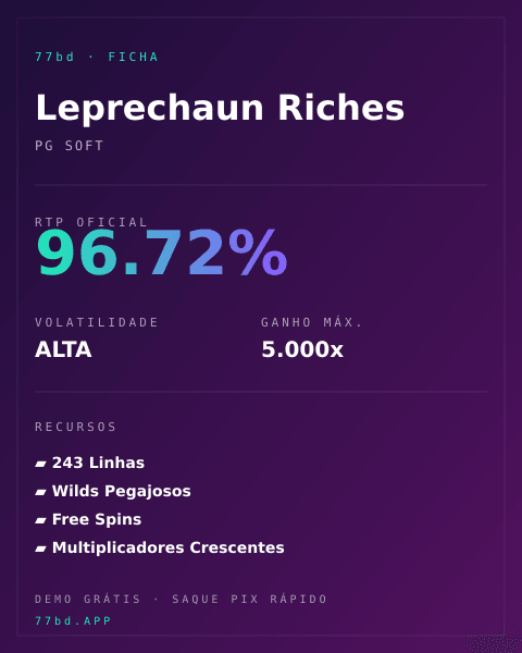 Ficha técnica de Leprechaun Riches: RTP, volatilidade e ganho máximo na 77bd