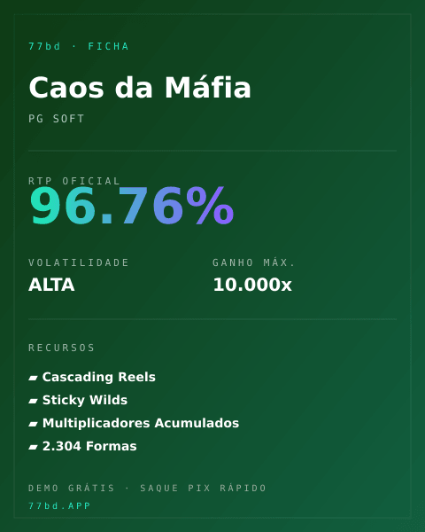 Ficha técnica de Caos da Máfia: RTP, volatilidade e ganho máximo na 77bd