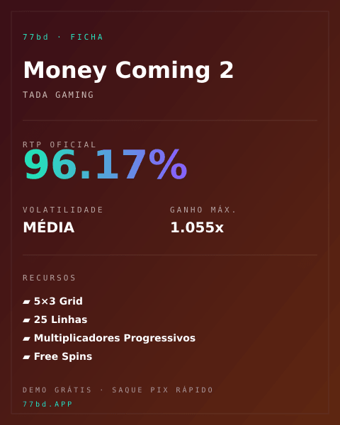 Ficha técnica de Money Coming 2: RTP, volatilidade e ganho máximo na 77bd
