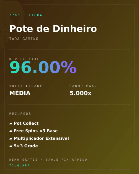 Ficha técnica de Pote de Dinheiro: RTP, volatilidade e ganho máximo na 77bd