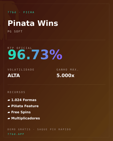 Ficha técnica de Pinata Wins: RTP, volatilidade e ganho máximo na 77bd