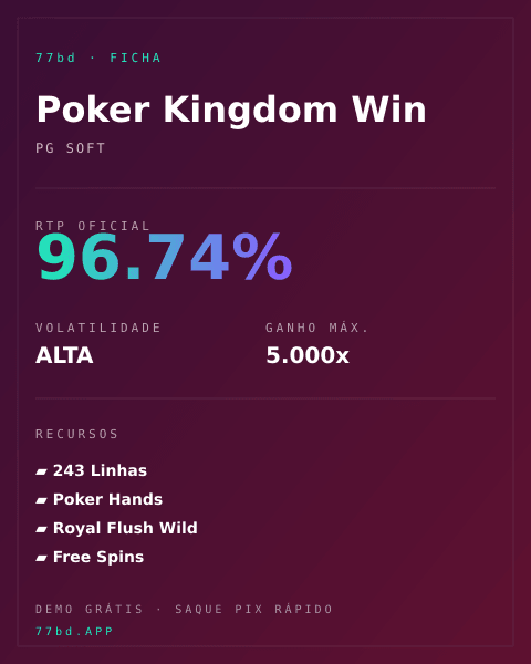 Ficha técnica de Poker Kingdom Win: RTP, volatilidade e ganho máximo na 77bd