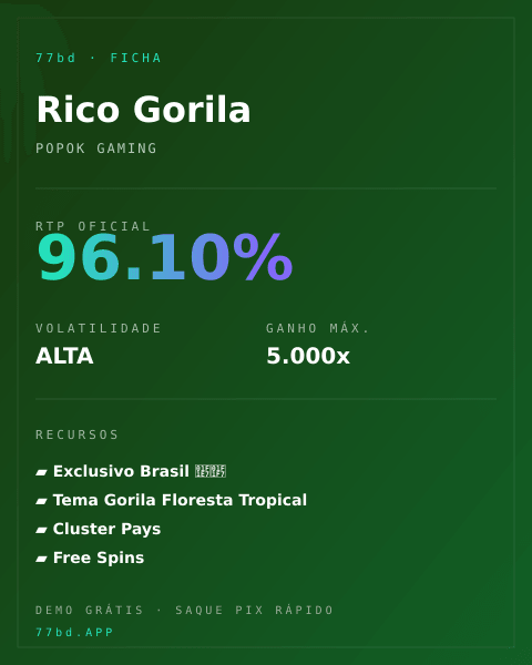 Ficha técnica de Rico Gorila: RTP, volatilidade e ganho máximo na 77bd