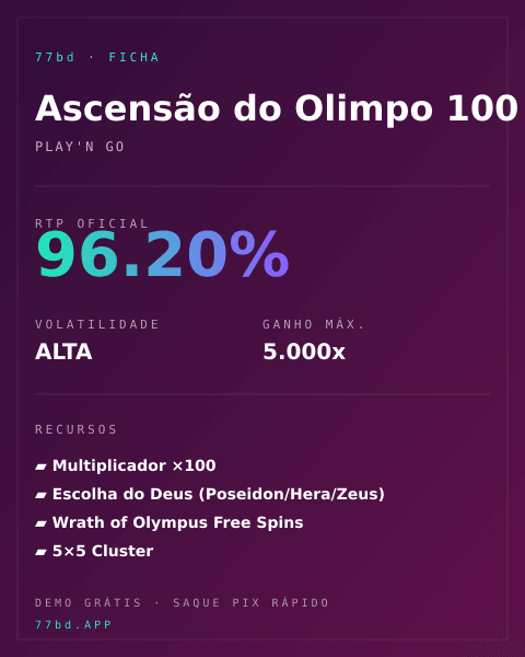 Ficha técnica de Ascensão do Olimpo 100: RTP, volatilidade e ganho máximo na 77bd