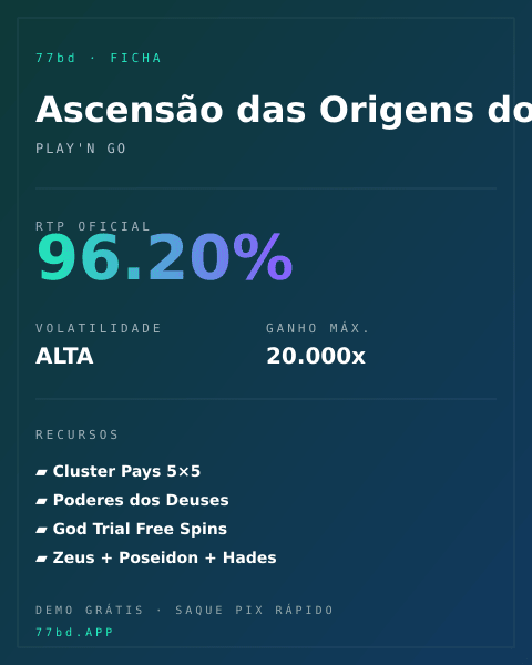 Ficha técnica de Ascensão das Origens do Olimpo: RTP, volatilidade e ganho máximo na 77bd