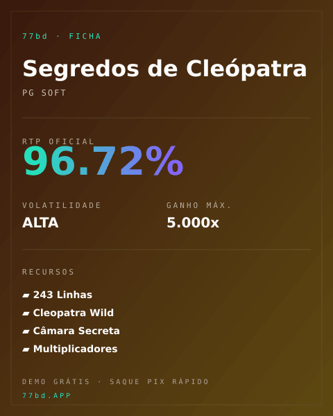 Ficha técnica de Segredos de Cleópatra: RTP, volatilidade e ganho máximo na 77bd