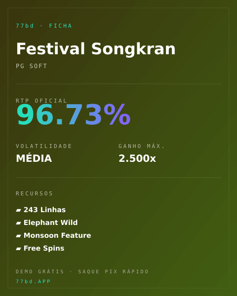 Ficha técnica de Festival Songkran: RTP, volatilidade e ganho máximo na 77bd