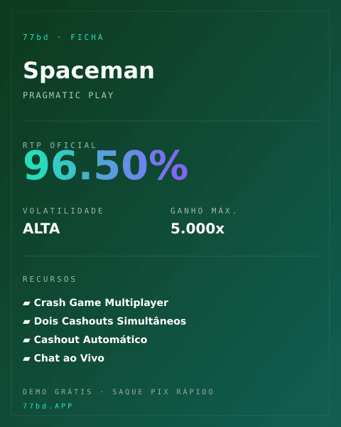 Ficha técnica de Spaceman: RTP, volatilidade e ganho máximo na 77bd