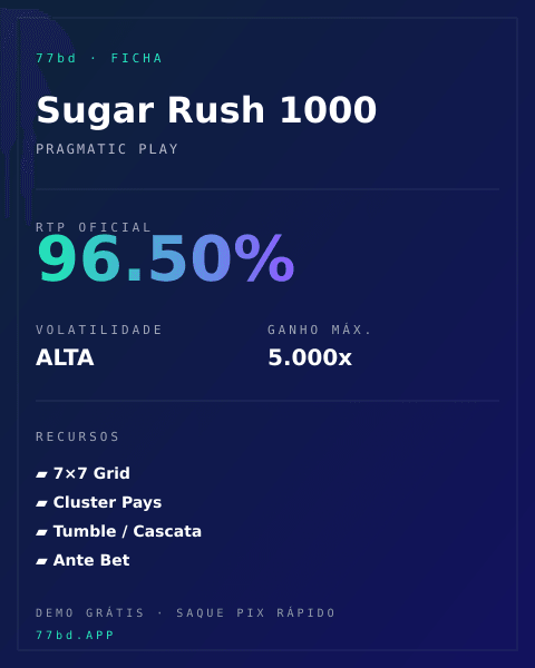 Ficha técnica de Sugar Rush 1000: RTP, volatilidade e ganho máximo na 77bd