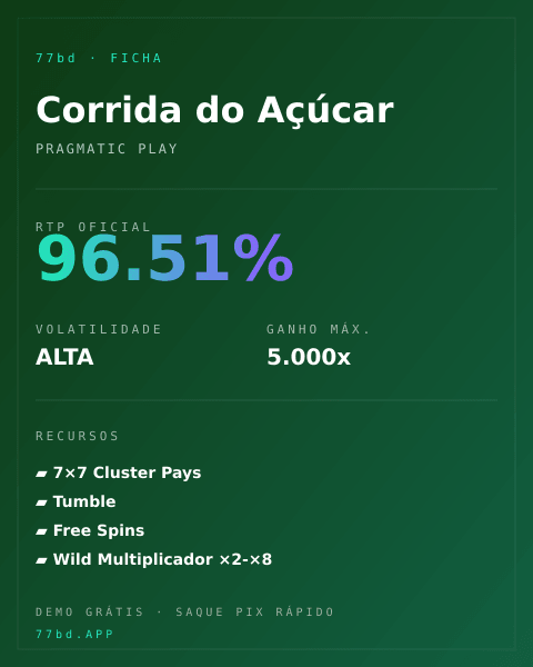 Ficha técnica de Corrida do Açúcar: RTP, volatilidade e ganho máximo na 77bd
