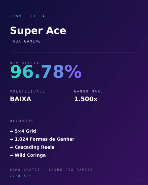 Ficha técnica de Super Ace: RTP, volatilidade e ganho máximo na 77bd