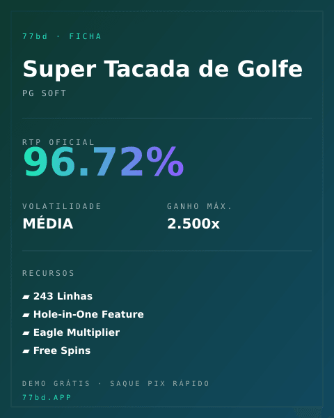 Ficha técnica de Super Tacada de Golfe: RTP, volatilidade e ganho máximo na 77bd