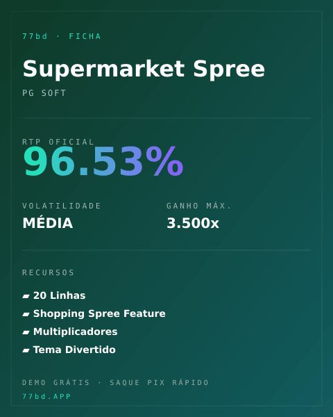 Ficha técnica de Supermarket Spree: RTP, volatilidade e ganho máximo na 77bd