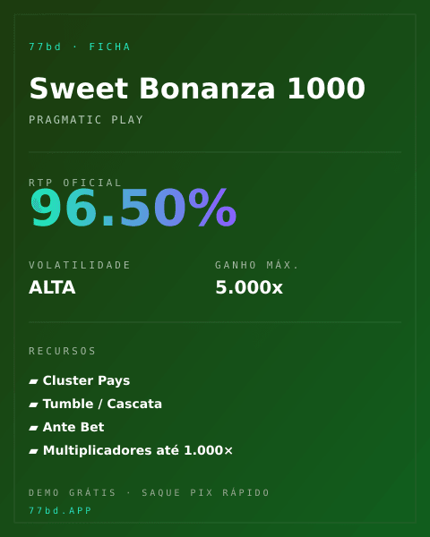 Ficha técnica de Sweet Bonanza 1000: RTP, volatilidade e ganho máximo na 77bd