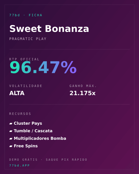 Ficha técnica de Sweet Bonanza: RTP, volatilidade e ganho máximo na 77bd