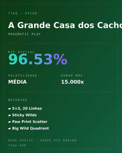Ficha técnica de A Grande Casa dos Cachorros: RTP, volatilidade e ganho máximo na 77bd